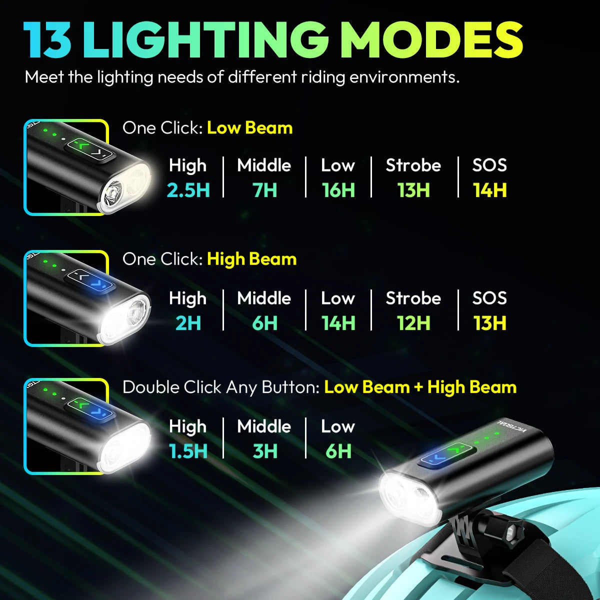 VICTGOAL 1000LM Bike Light Waterproof Rechargeable Bright Bicycle Headlight, Helmet & Handlebar Light for Night Safety Cycling
