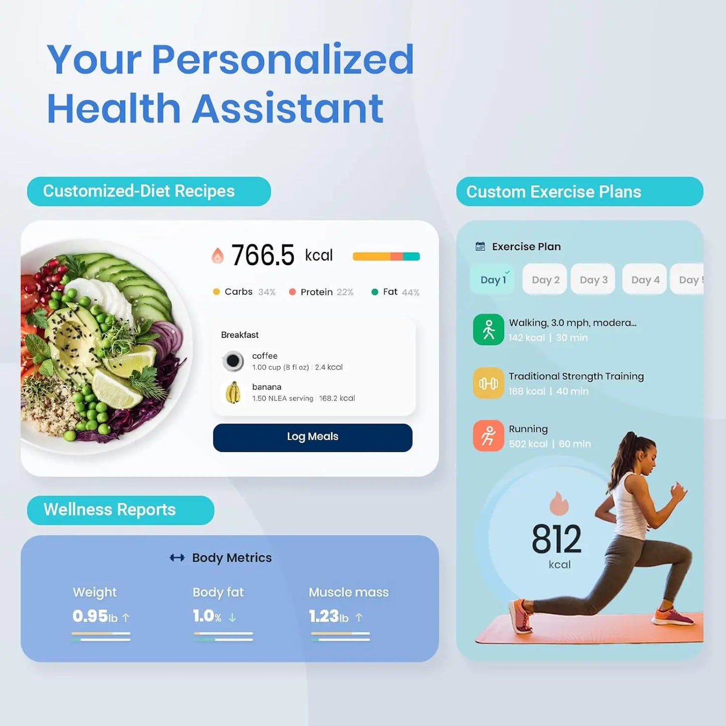 Smart Digital Scale for Body Weight and Fat Percentage, Bluetooth Sync with App, Accurate BMI Monitor up to 400lb