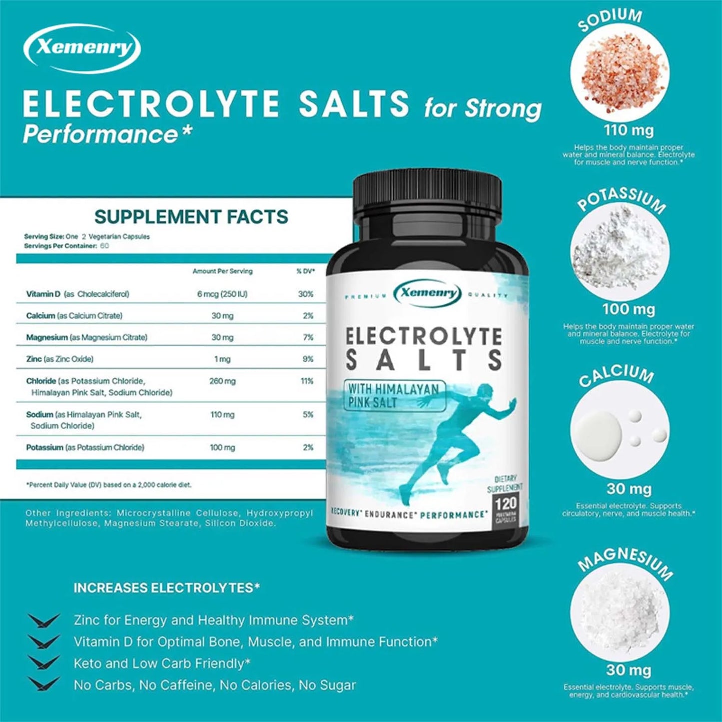Electrolyte Capsules - Rapidly Hydrates and Balances Electrolyte Levels, Boost Energy and Endurance - 120 Capsules